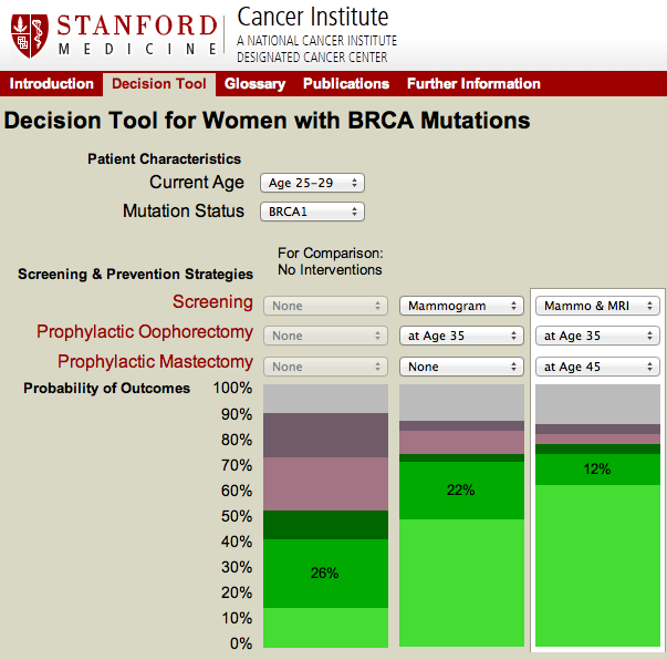 BRCA risk